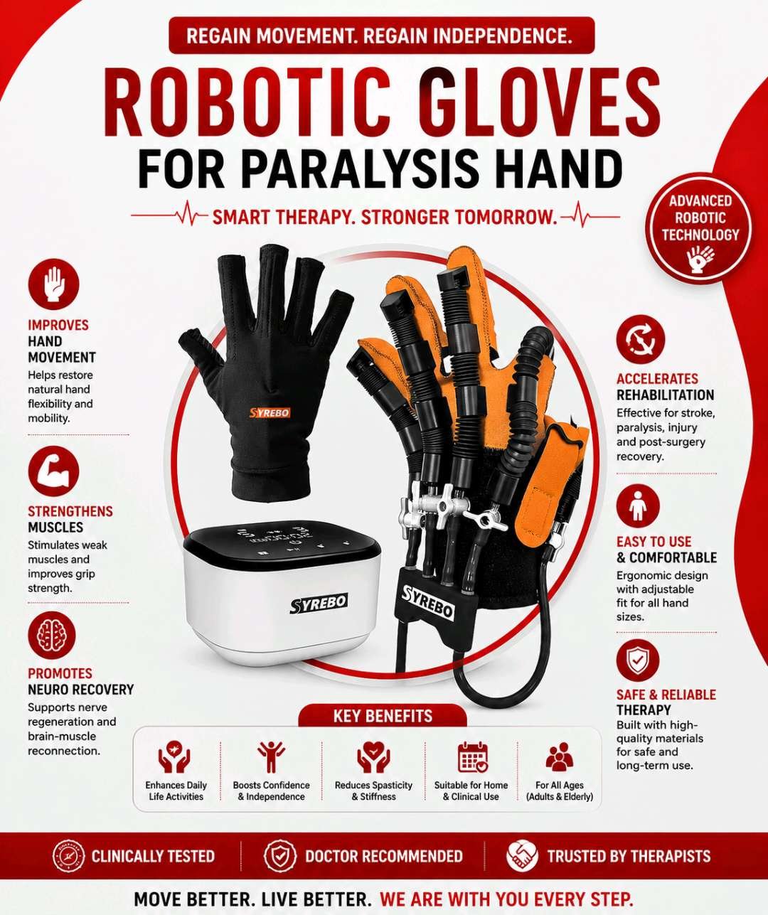 Robotic Gloves for Hand Paralysis (Syrebo)