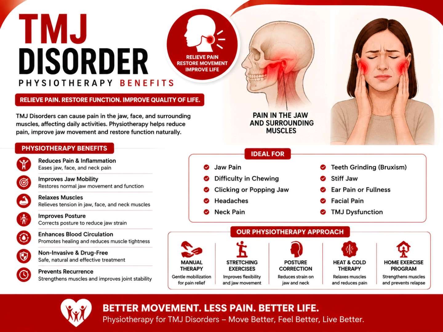 TMJ Jaw Disorder Physiotherapy